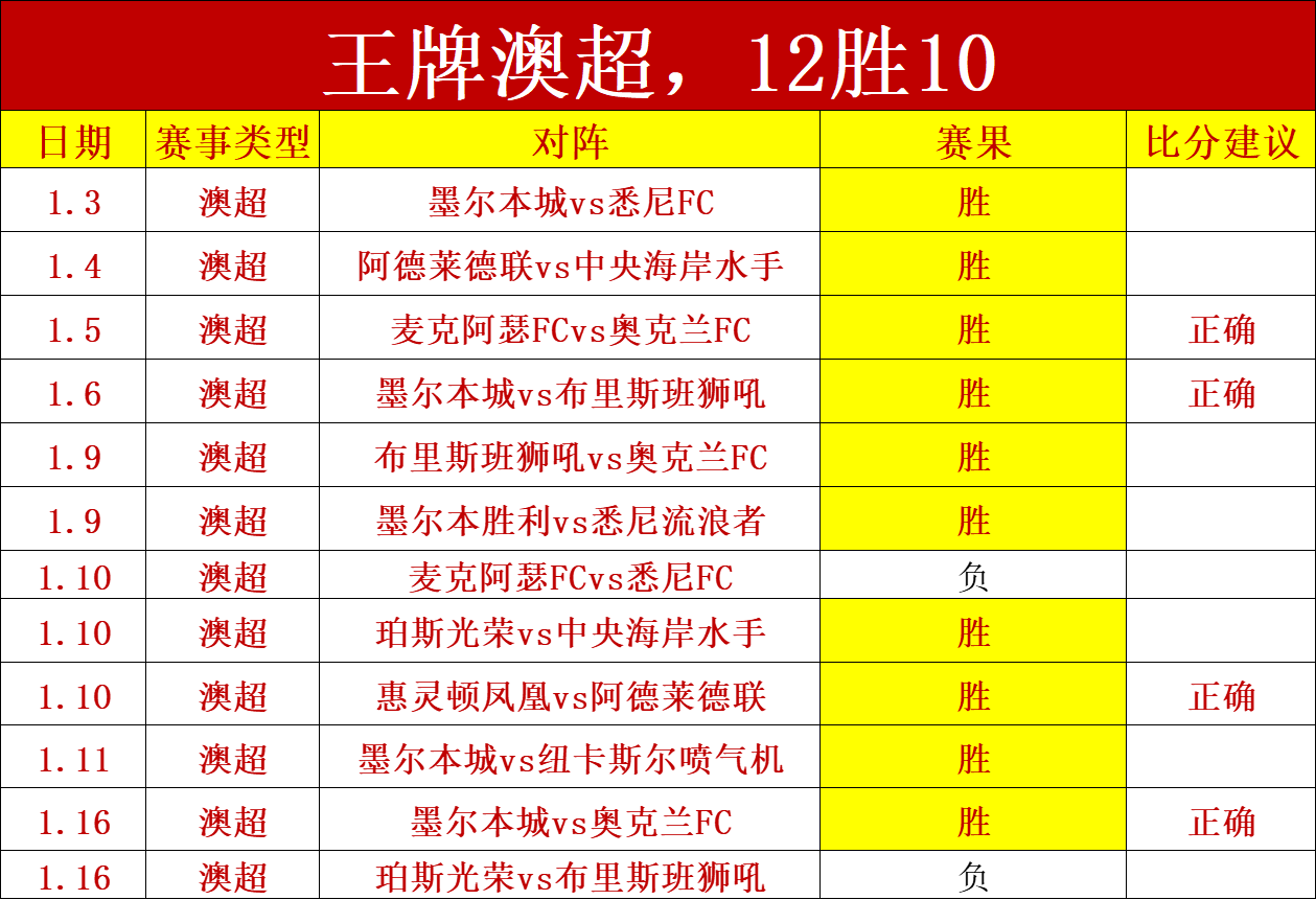 挪威与中国,女子冰壶世,锦赛循环赛,金年会官网,金年会平台,金年会体育,金年会APP