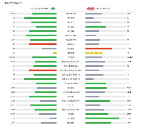 爆冷大反转,曼城,惨败博德闪,金年会官网,金年会平台,金年会体育,金年会APP