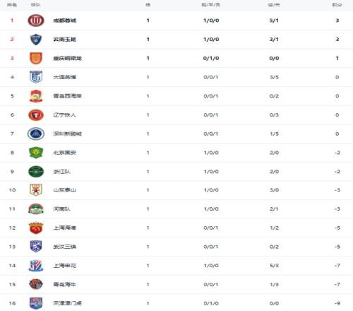 姚又楠因暴,力踢胸被罚,停赛,金年会官网,金年会平台,金年会体育,金年会APP