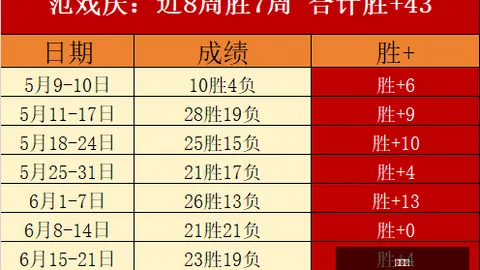 金年会 095431 7
